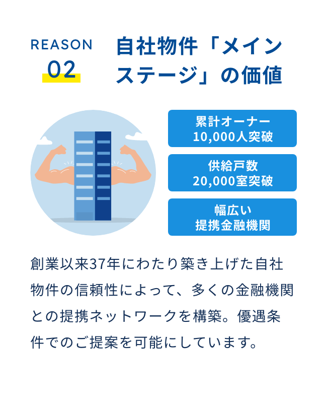 自社物件の「メインステージ」の価値